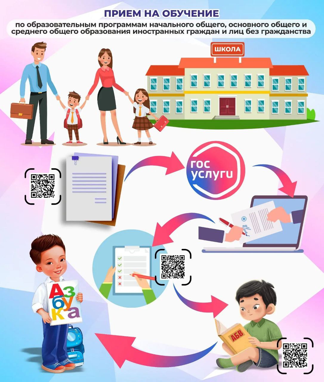 Картинка с кодами к Алгоритму